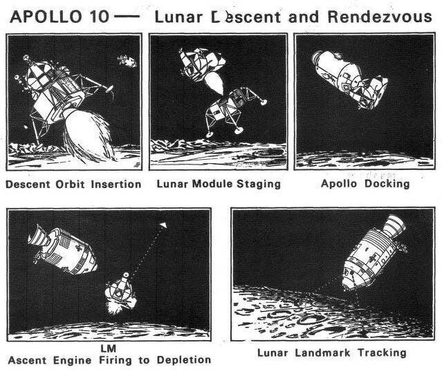 Apollo 10 Lunar Module tests