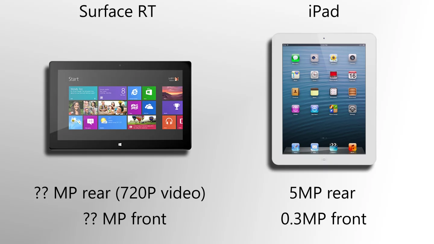 Microsoft is being somewhat coy about the cameras in Surface