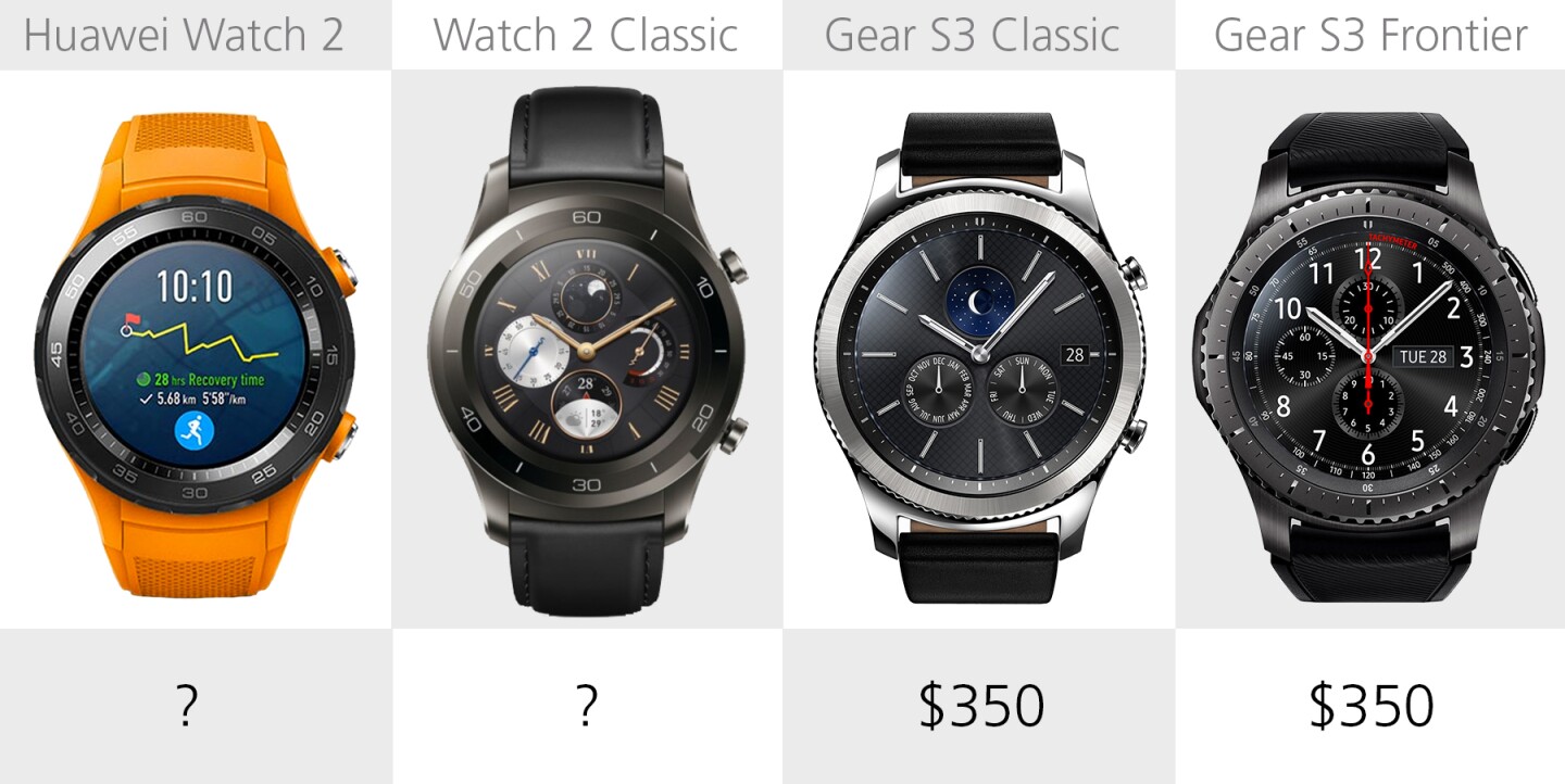 Starting price (full retail)
