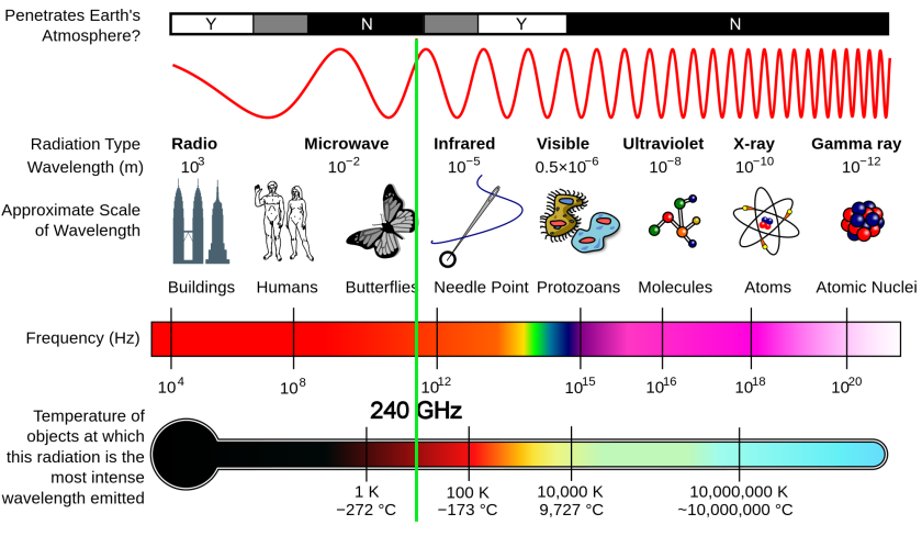 The electromagnetic spectrum (Image: NASA)