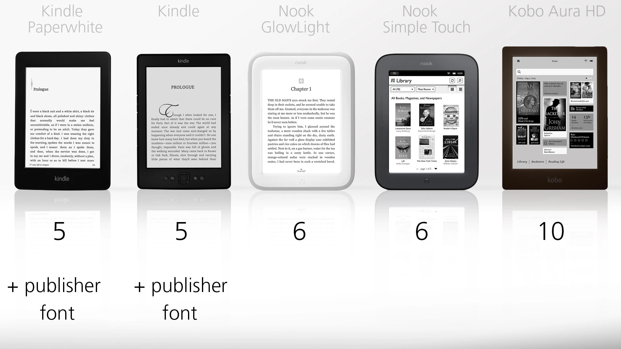 Each reader offers multiple fonts, as well as the ability to sideload your own onto the Kindles and the Kobo