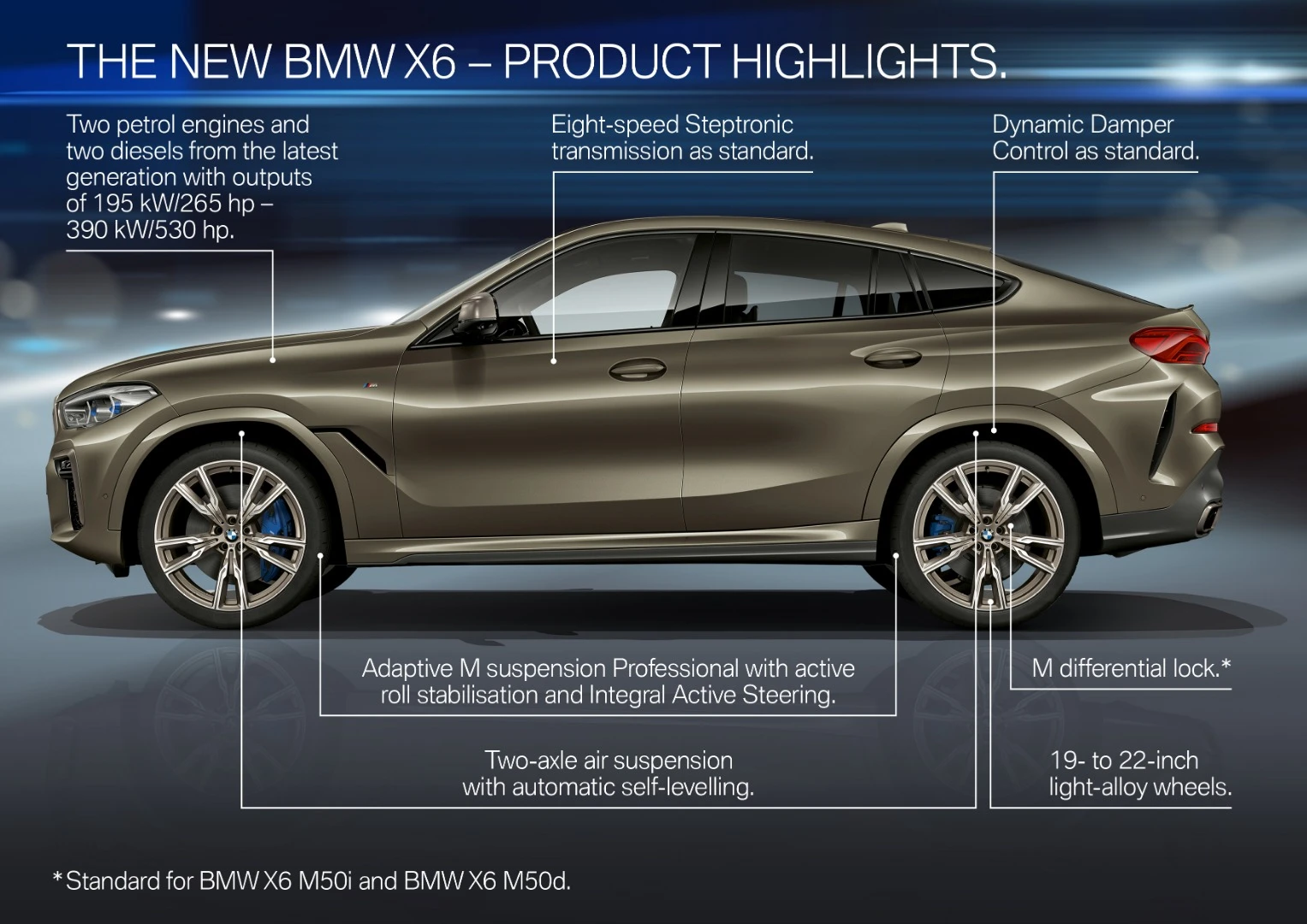 BMW X6 highlights