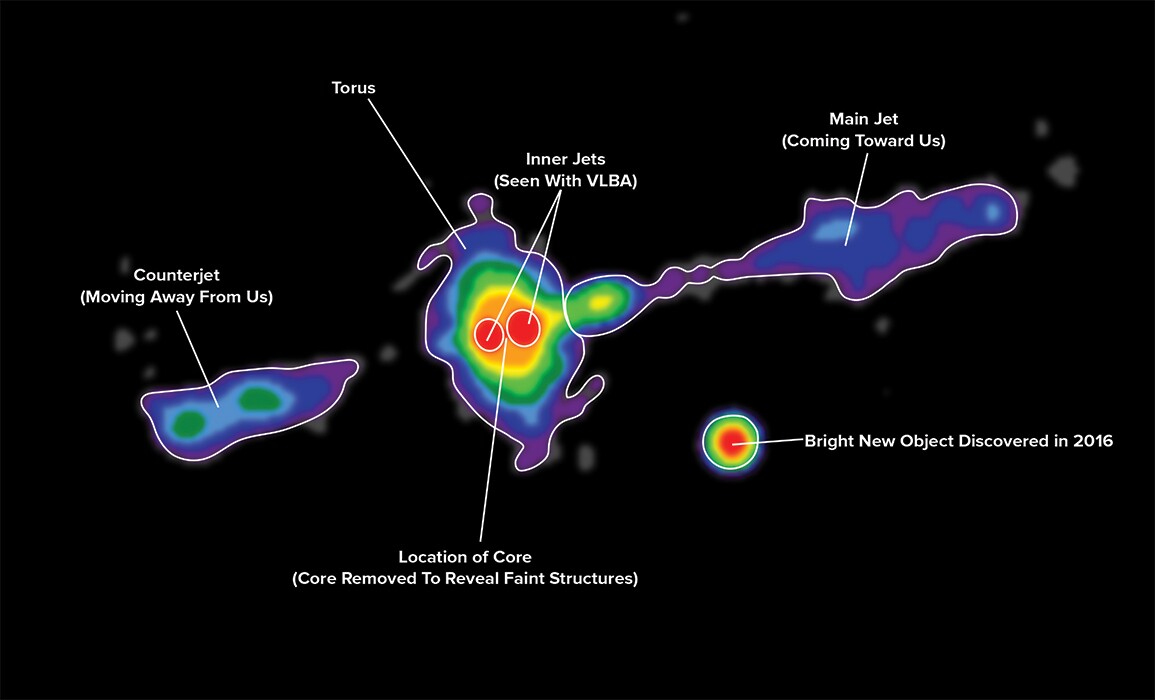 An annotated version of the VLA image of Cygnus A's torus