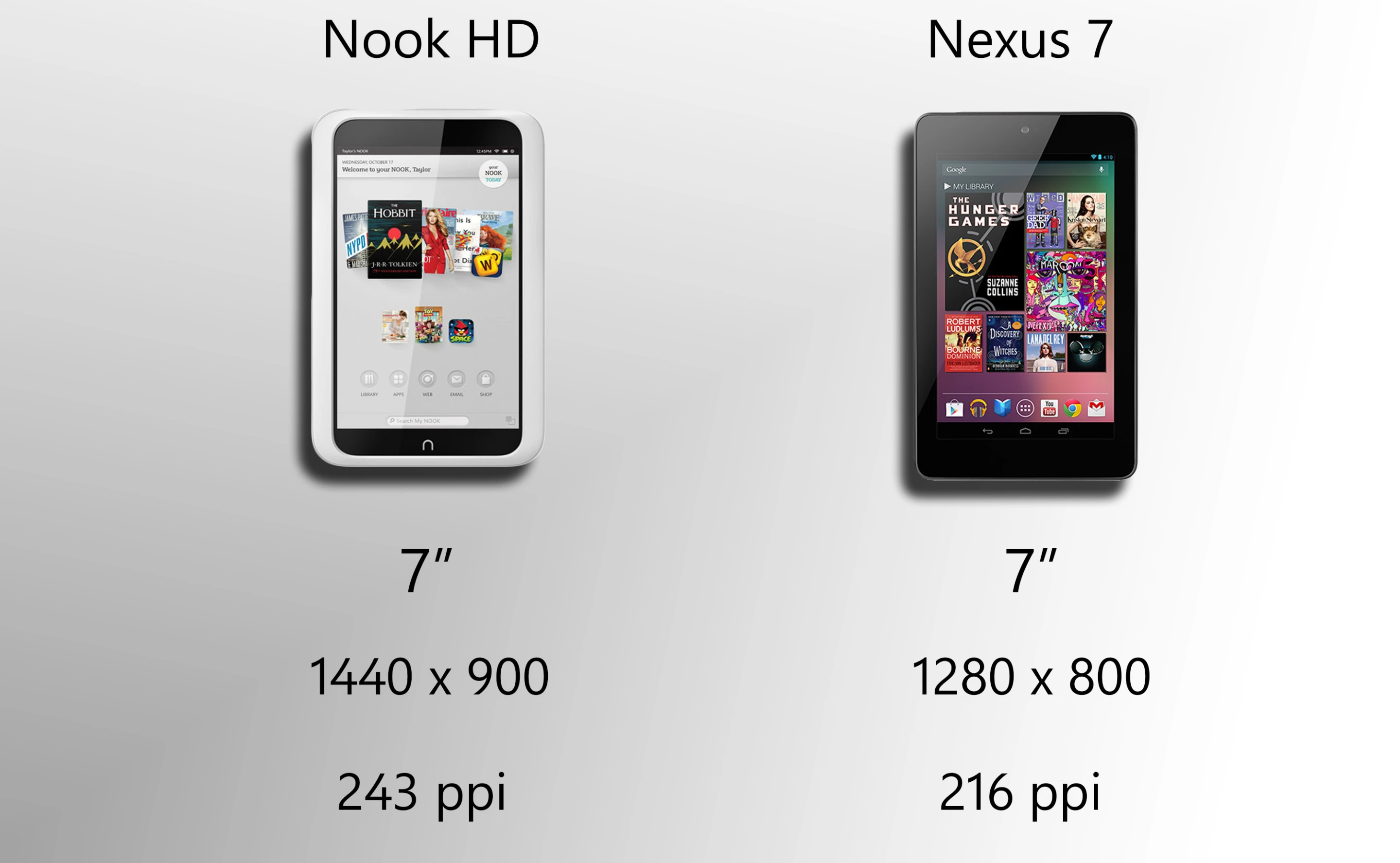 The Nook HD has a terrific display