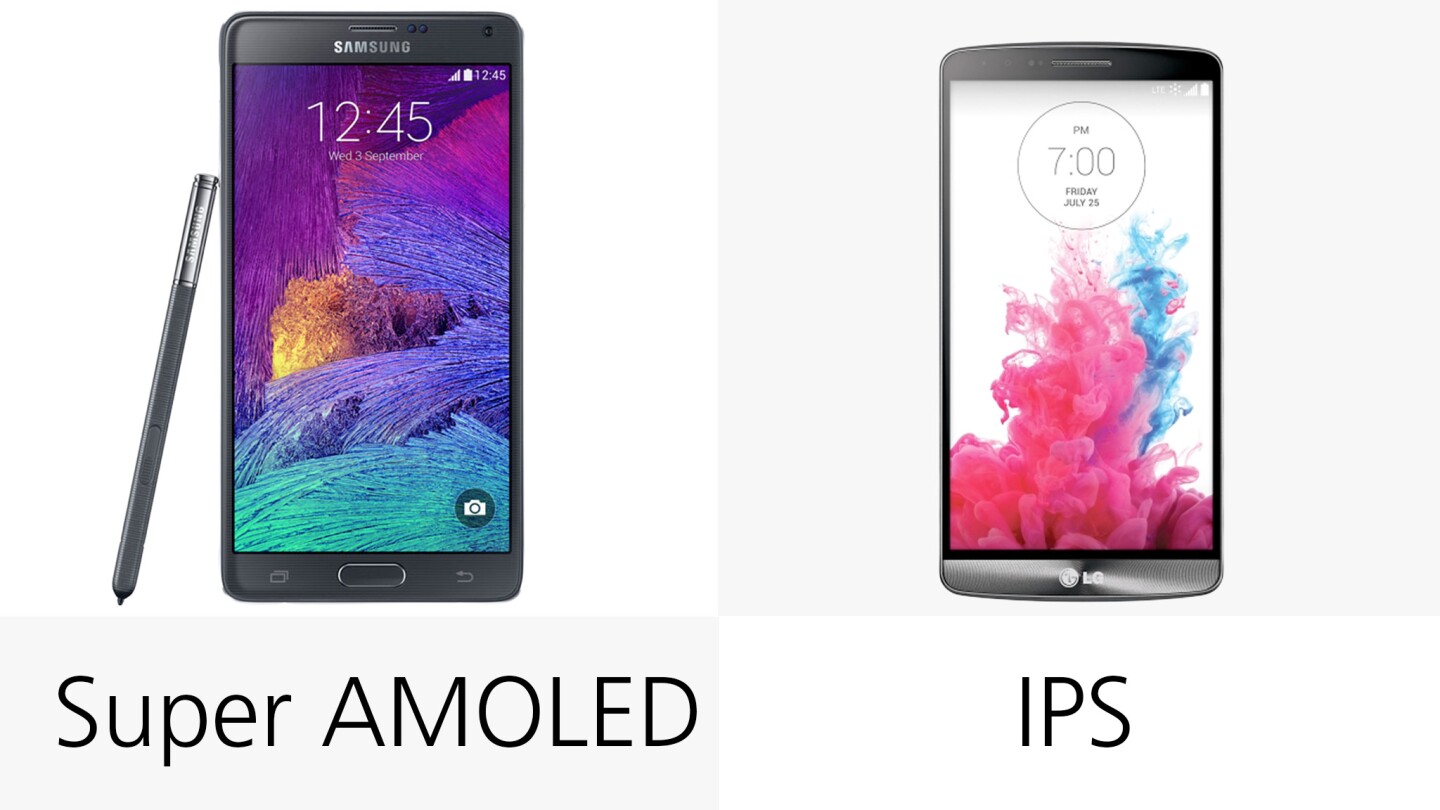 Display type