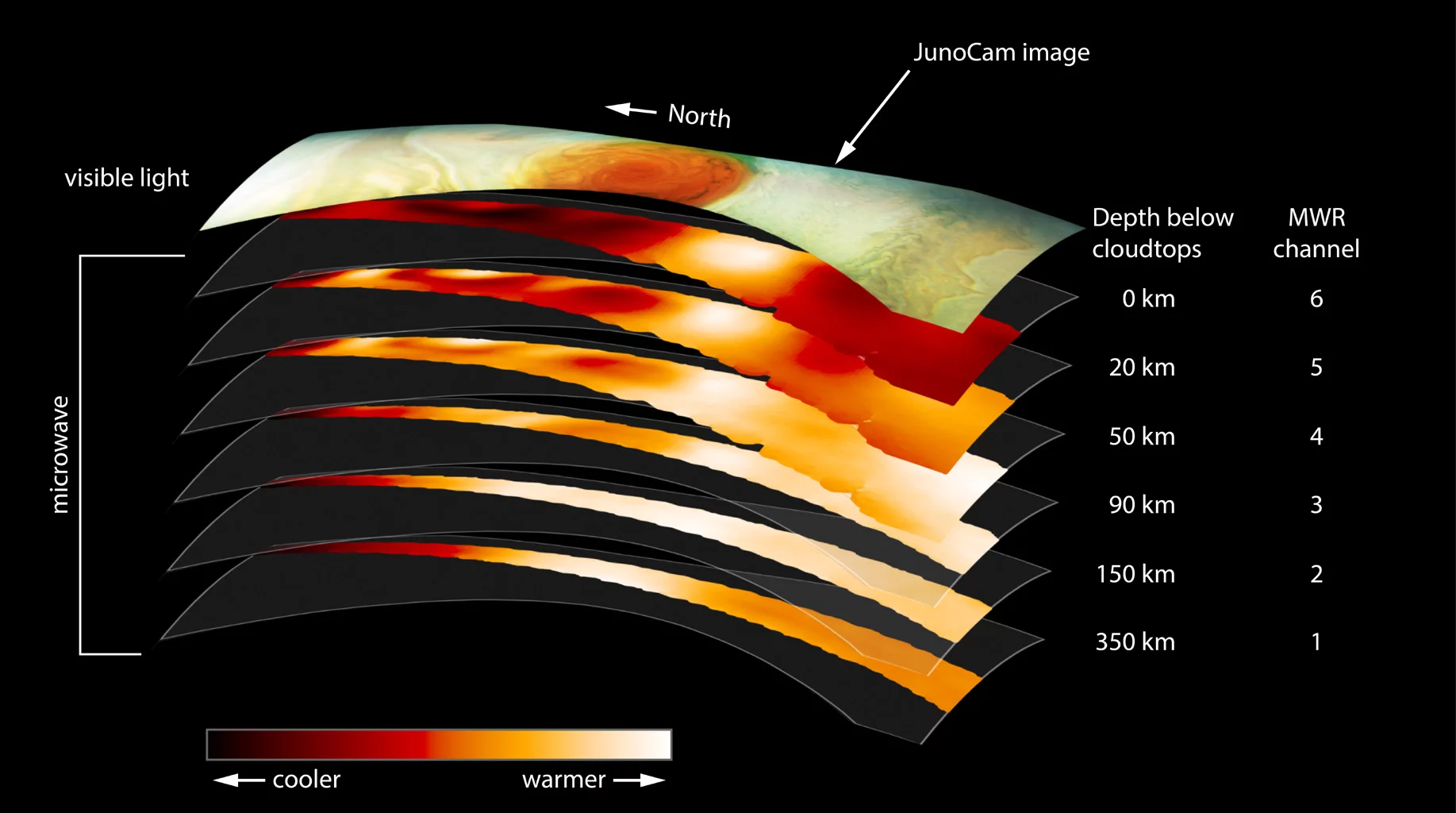A layer-by-layer look at the make-up of Jupiter's Great Red Spot, as seen by Juno's microwave radiometer