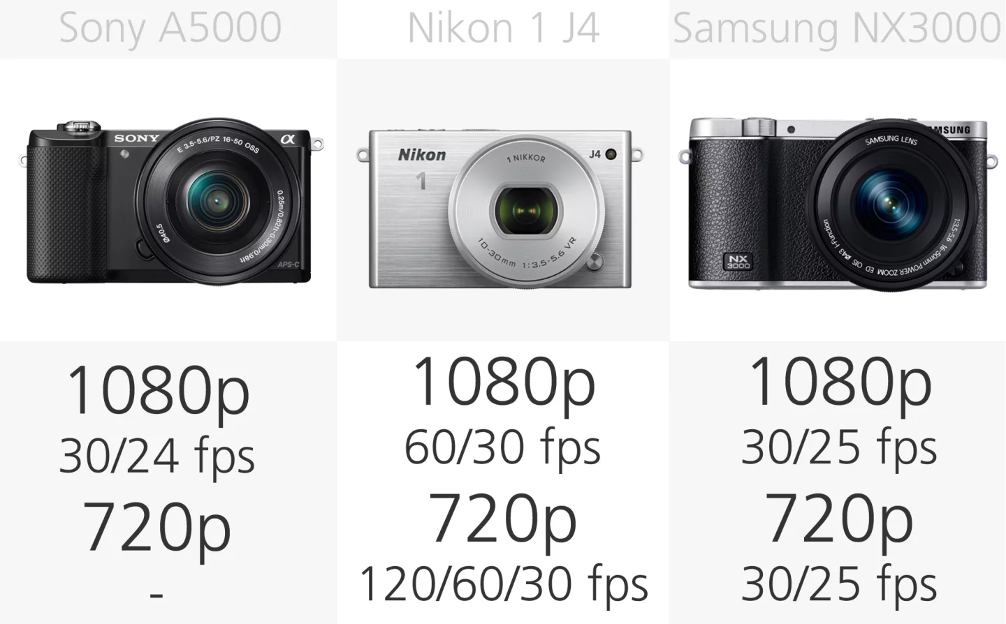 Mirrorless camera video recording comparison (row 1)