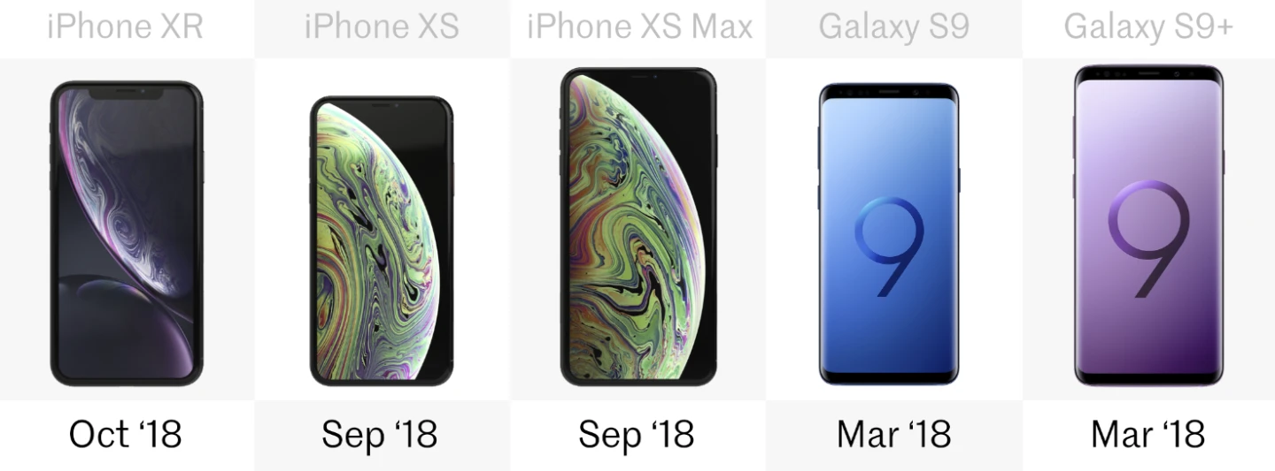 Release date