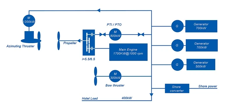 Qi propulsion system schematic