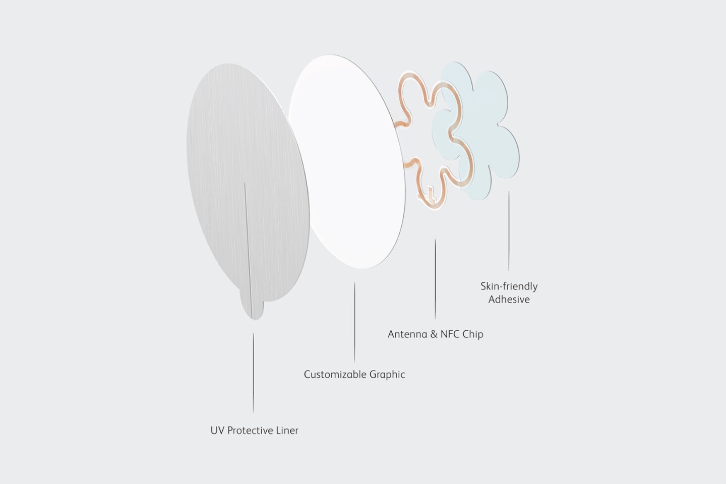 An exploded view of the four layers of the WiSP smart stamp