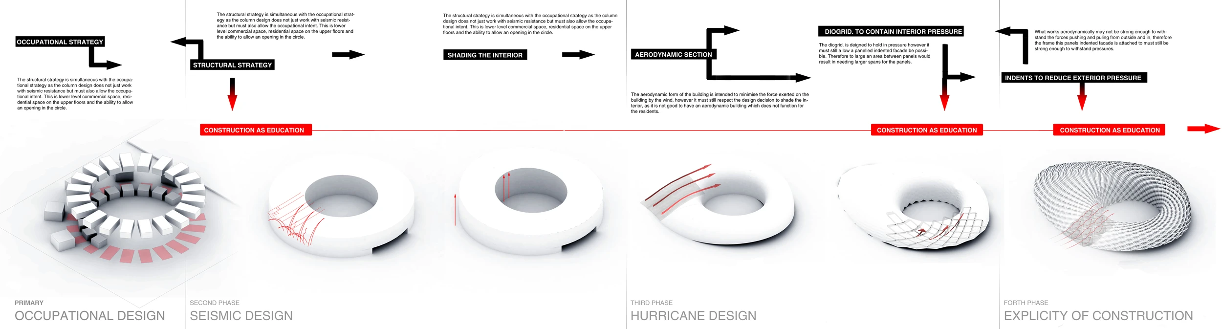 The build process detailed (Image: John Naylor)