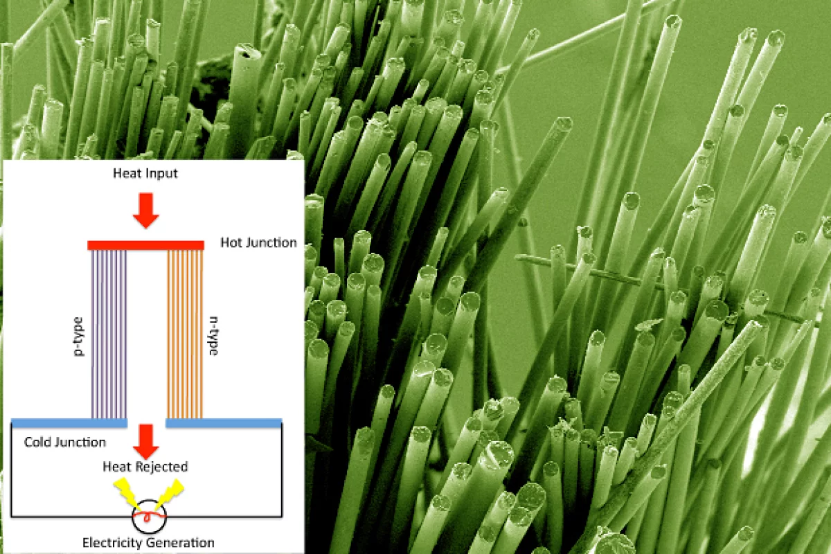 Recent research in thermoelectric nanomaterials might lead to higher energy efficiency for cars, power plants and domestic heating systems. (Credit: Purdue University/Scott W. Finefrock)