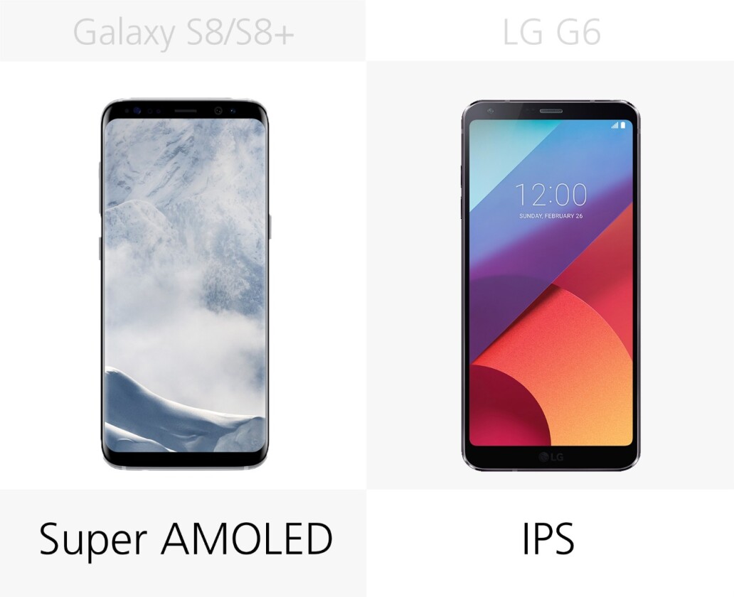 Display type