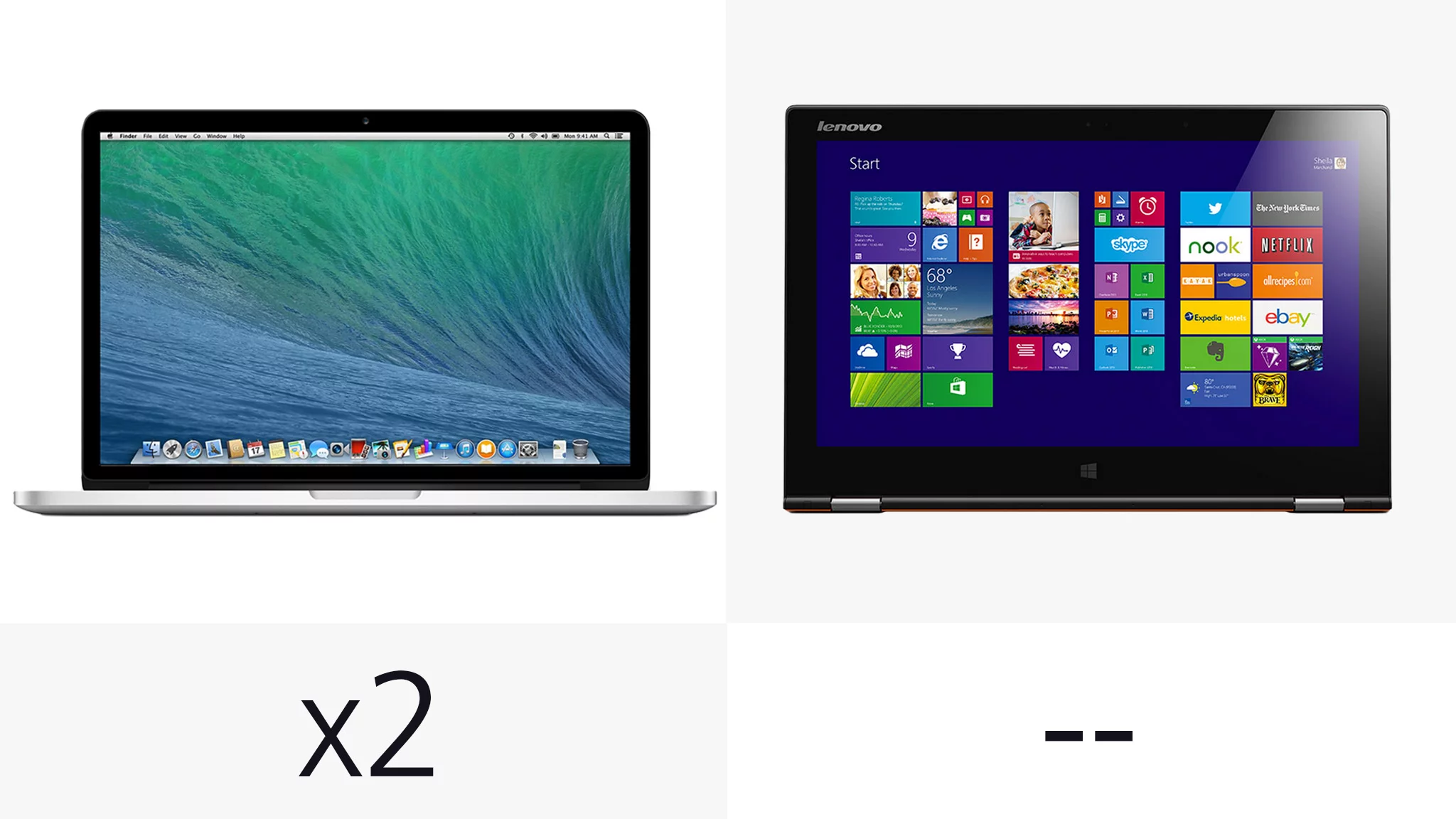 The MacBook has two Thunderbolt ports