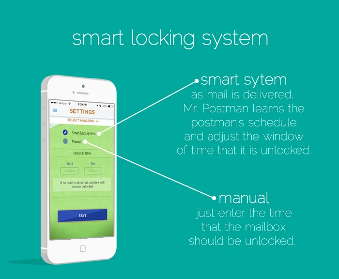 A breakdown of the locking system of Mr. Postman