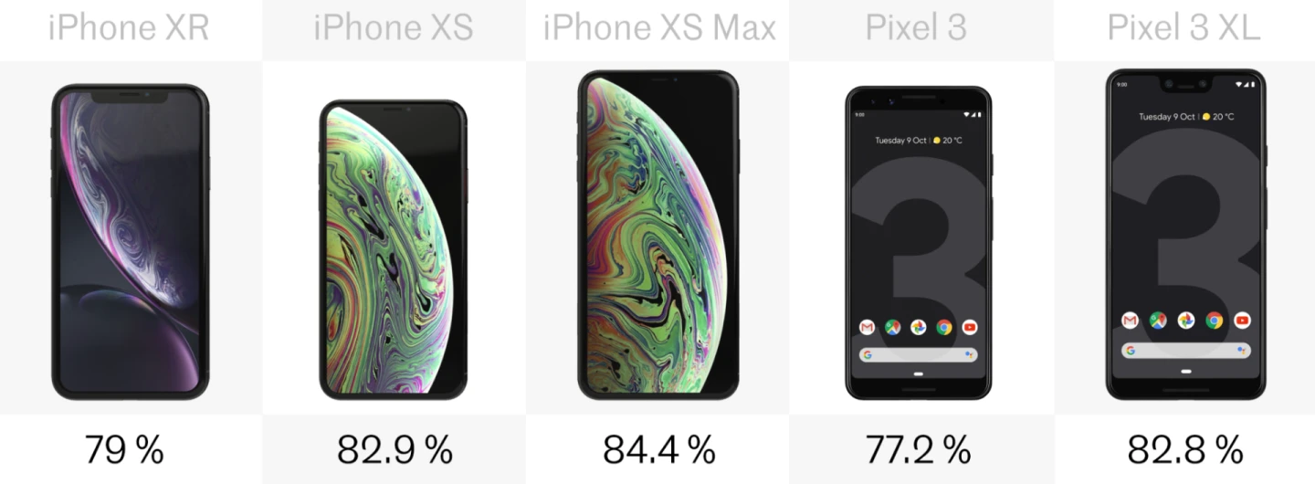 Screen-to-body ratio