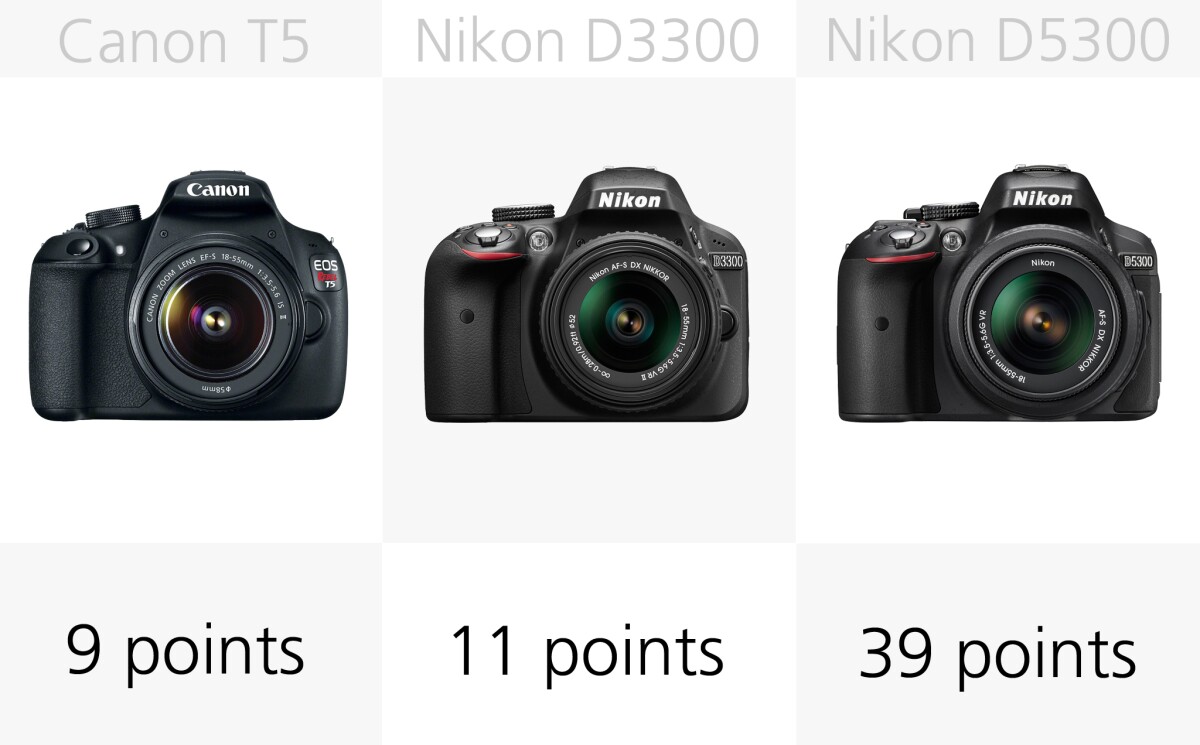 All of the DSLRs in our line-up feature phase-detection autofocus