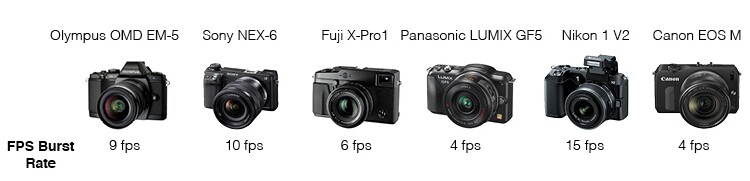 Mirrorless camera comparison - FPS burst rate