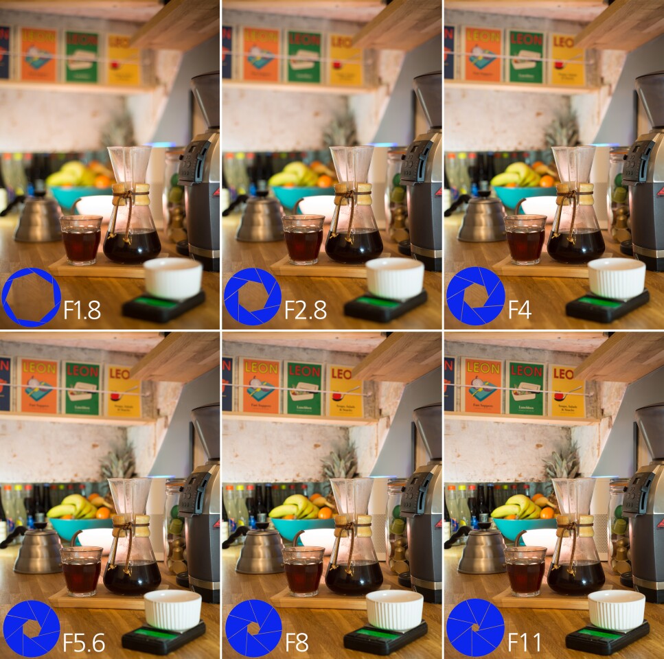 As a selected aperture narrows, things in front and behind the target subject also come into focus