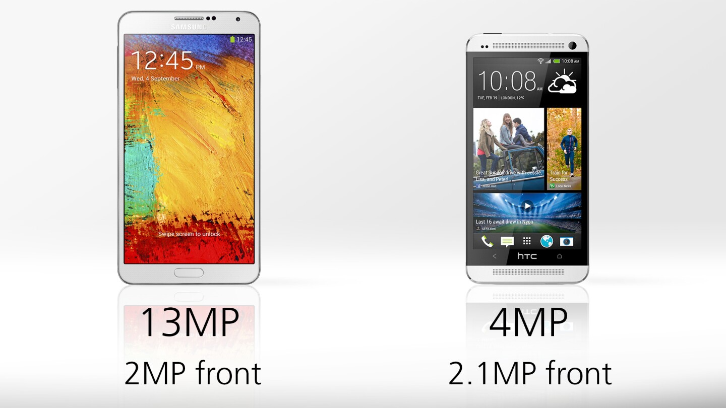 The One's camera quality rises far beyond its megapixel count