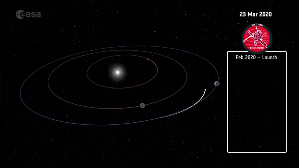 The Solar Orbiter will use the gravity of Venus to lift its orbit around the Sun to higher latitudes