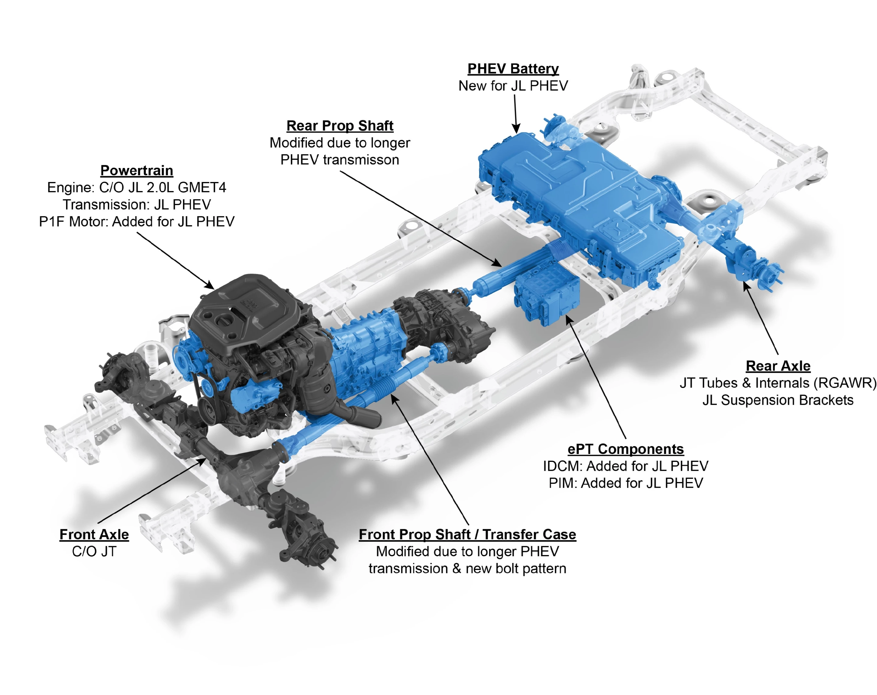 Jeep Wrangler 4xe powertrain components with electric portions highlighted in blue and marked