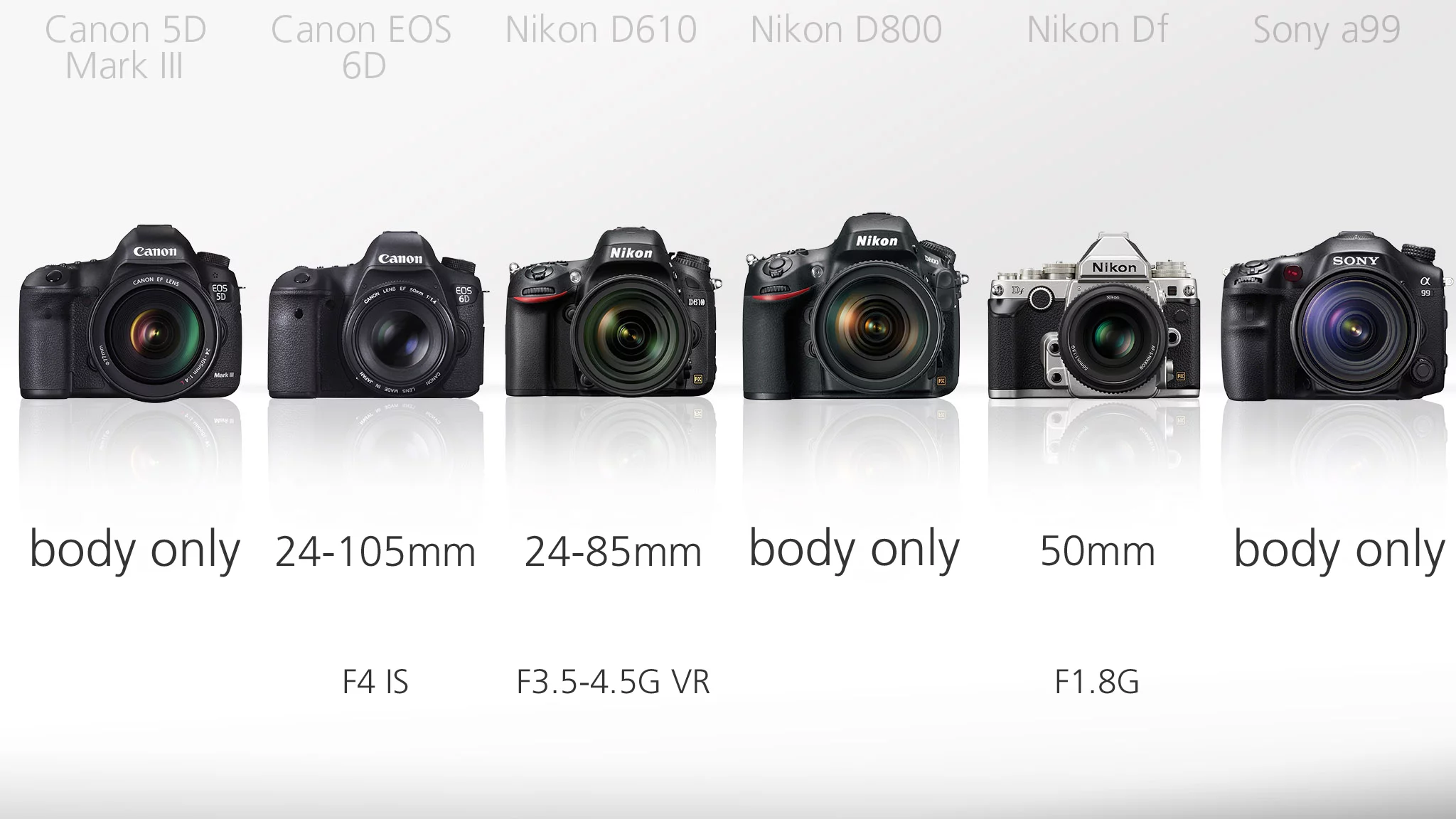 The kit lenses available with some of these cameras are of a much better quality than those traditionally bundled with cheaper cameras