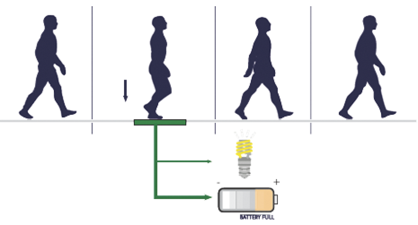 Pavegen tiles harvest energy from footsteps