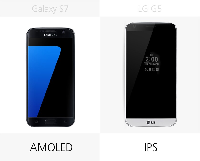 Display type