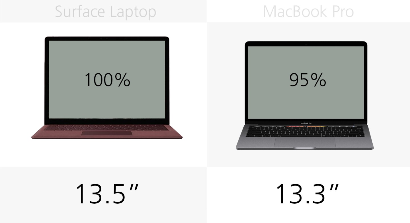 Display size