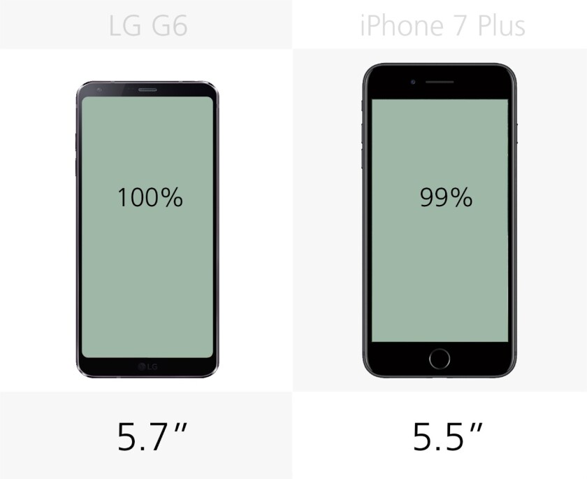 Display size