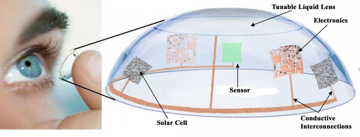 A diagram of the proposed contact lens