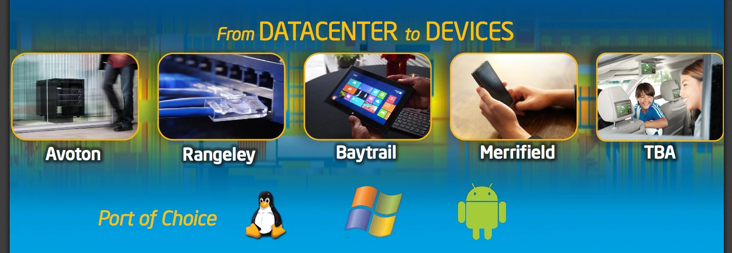 Intel's new Silvermont architecture is aimed at a variety of applications