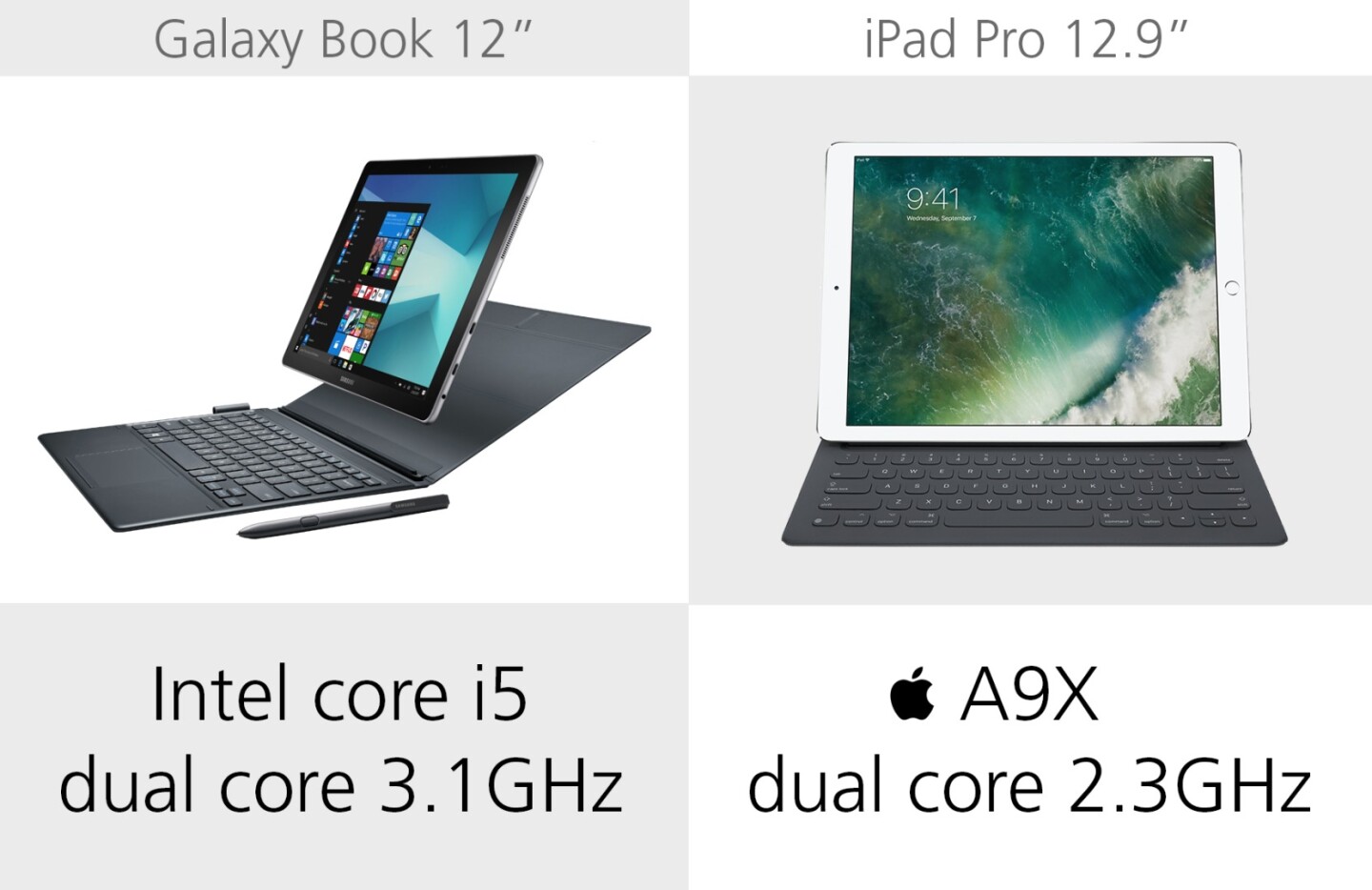 Processor