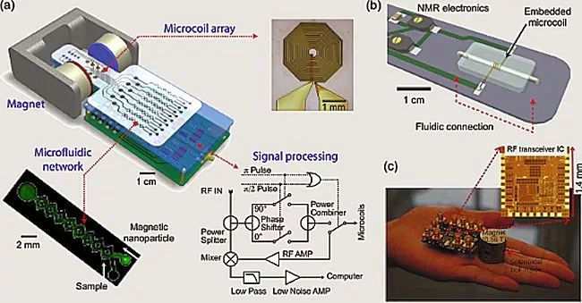 DRM probe and electronics (Photo: Massachusetts General Hospital)