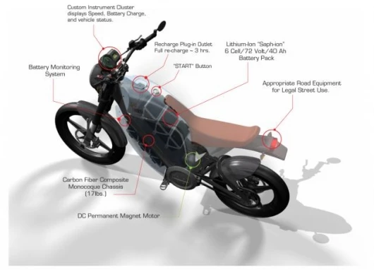 Brammo's Enertia e-bike