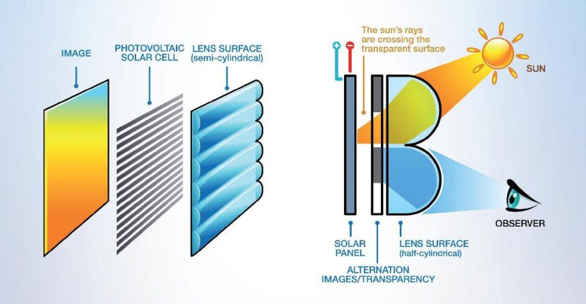 Diagram detailing how Wysips works