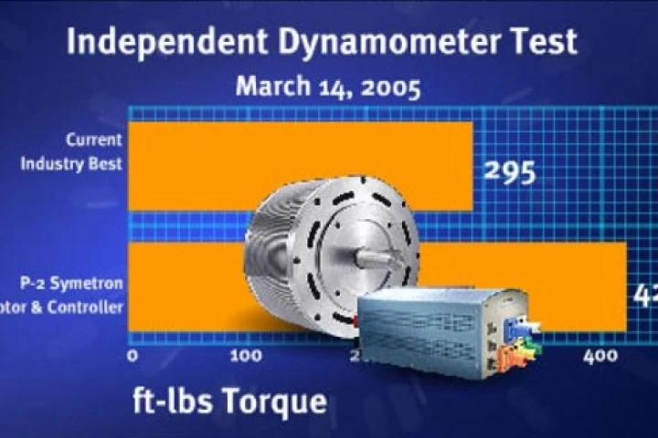 Raser claims 420 foot pounds of torque - more than enough to make your tyres squeal!