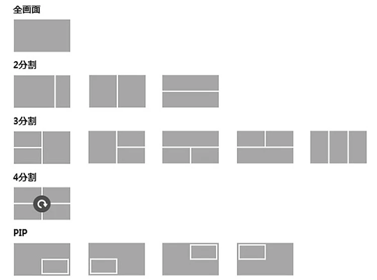 The various split-screen configurations possible on LG's 43UD79-B monitor