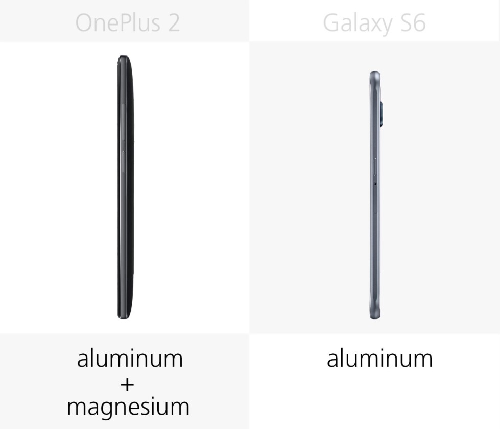 Build (frame)