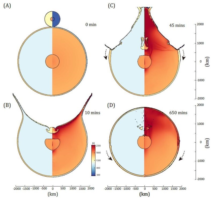 The process of how an impact by a large object would have spread material to the other side of the Moon in the proposed scenario