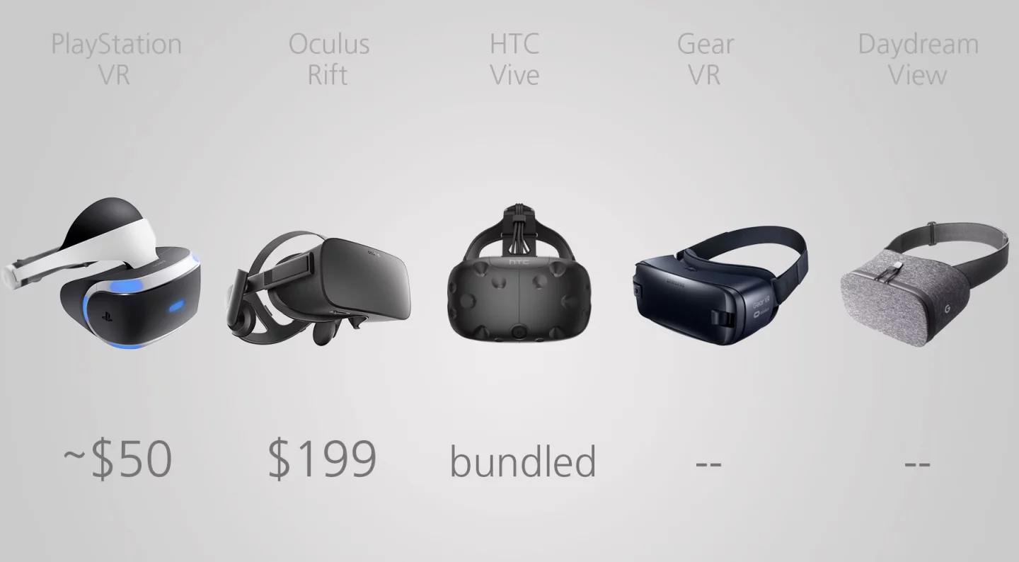 Motion controllers price