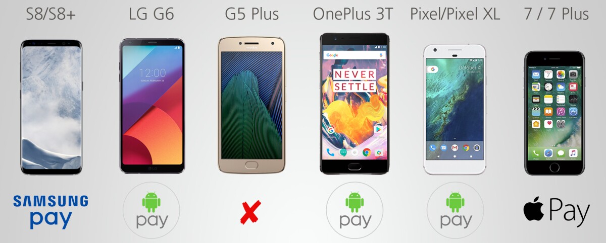 Mobile payments