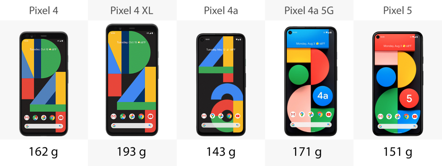 pixel 4 4 xl vs 4a 4a 5g and pixel 5