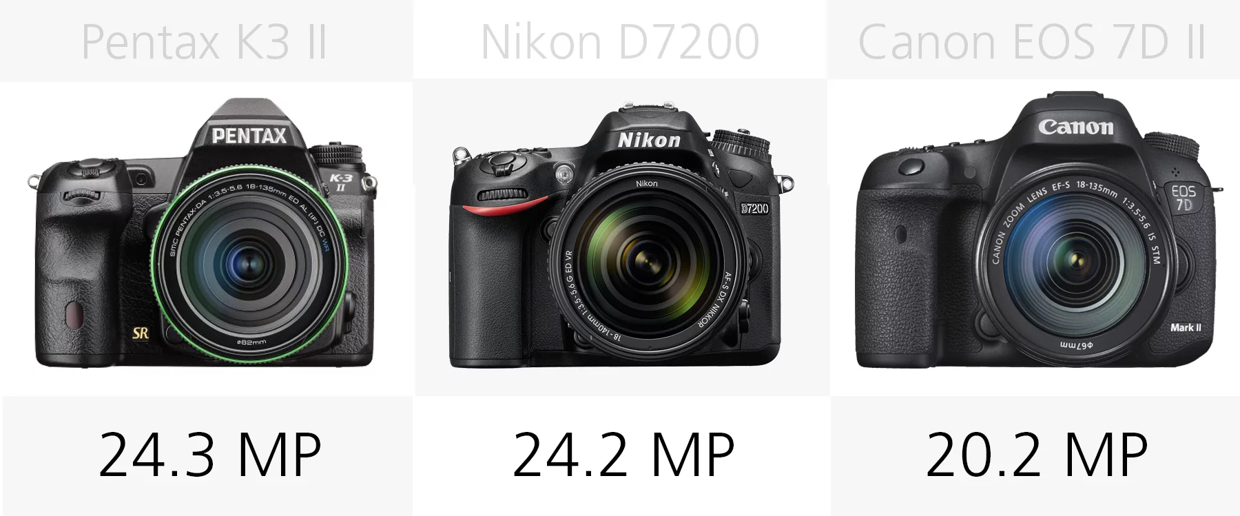 Megapixels comparison (Pentax K-3 II, Nikon D7200, Canon EOS 7D M2)