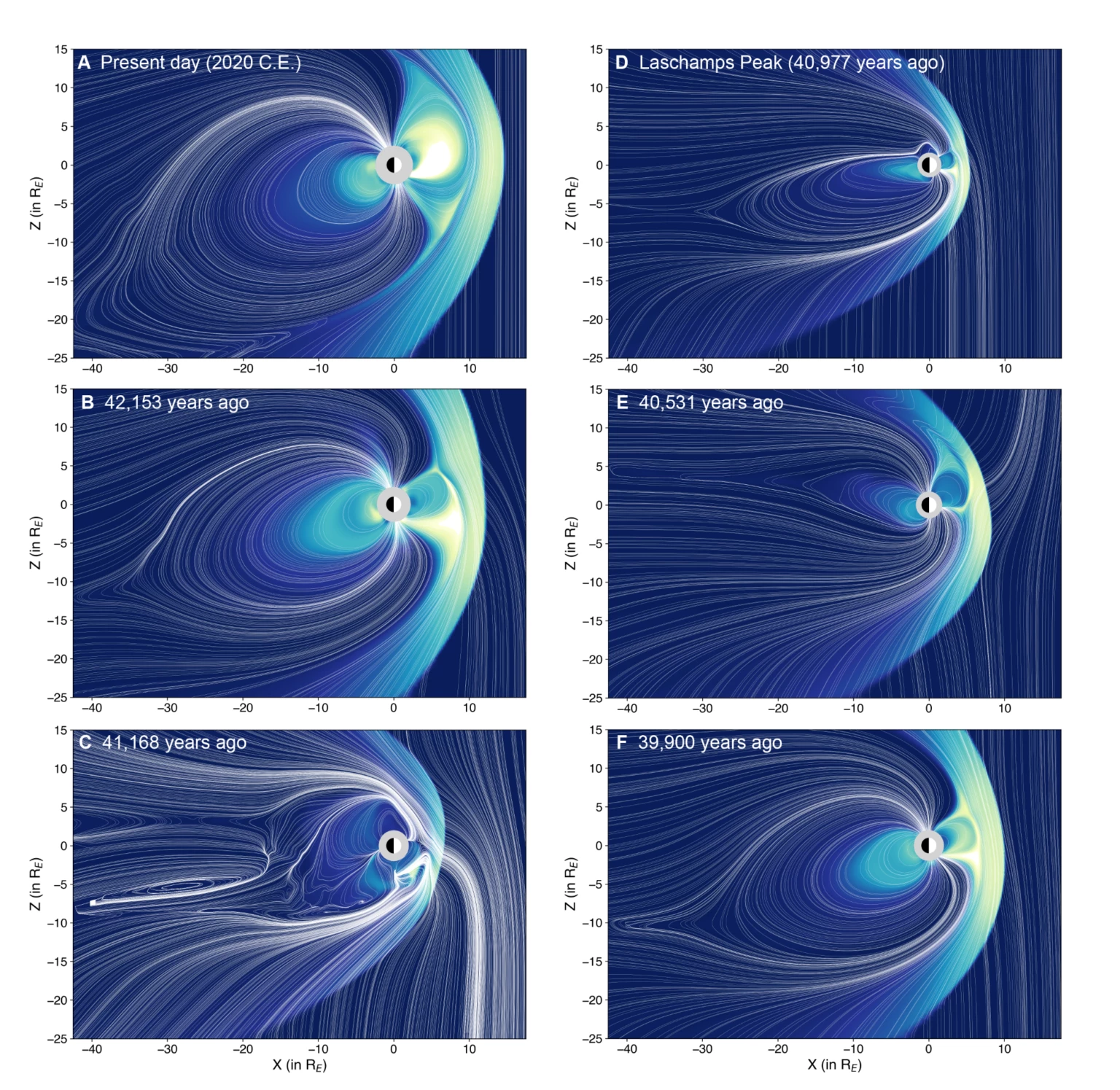 What the magnetic field around Earth may have looked like during the Laschamps excursion, a time period between 42,200 and 41,500 years ago when the North and South magnetic poles went for a wander