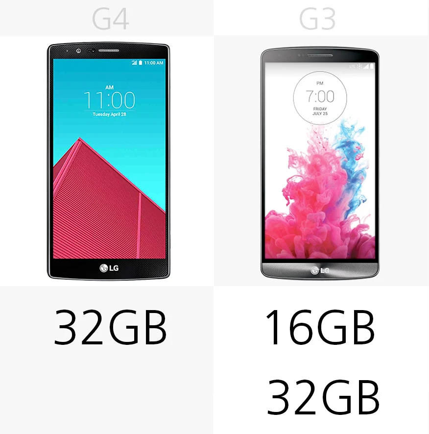 Storage