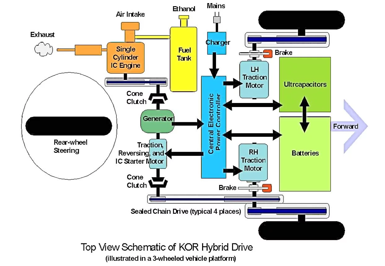 Schematic drawing of the Urbee 2 powertrain (Photo: Kor EcoLogic)