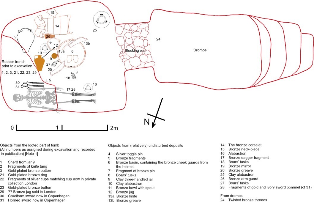 Νεκροταφείο Tendra