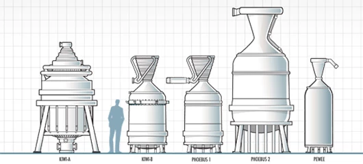 Comparative sizes of various 1960s US nuclear rocket engines (Photo: NASA)